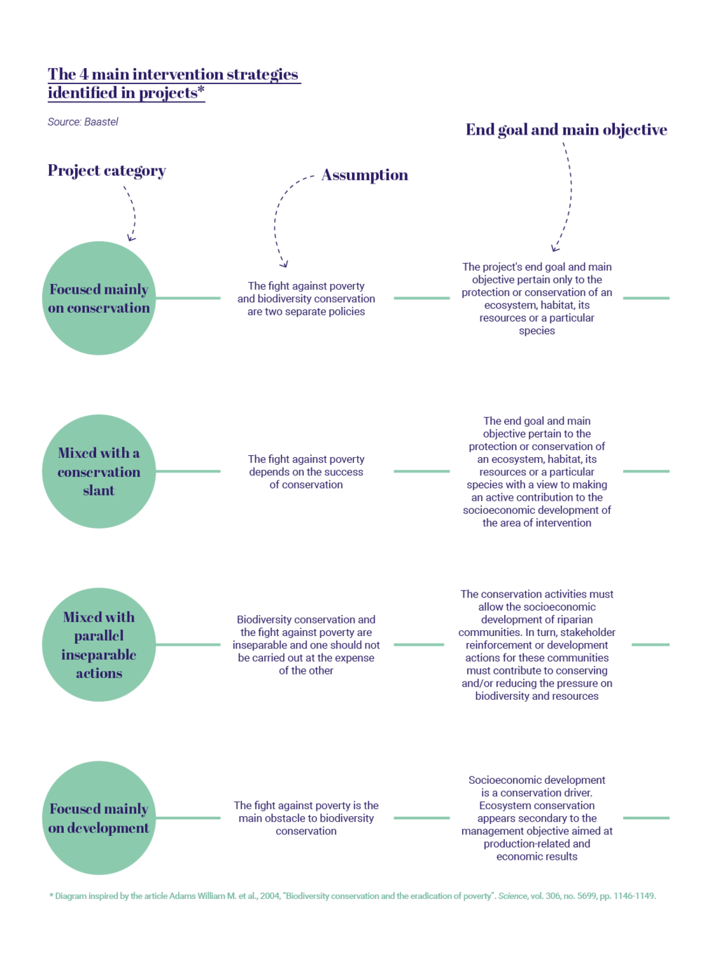 afd-graphiques-logiques-intervention-v2 copy