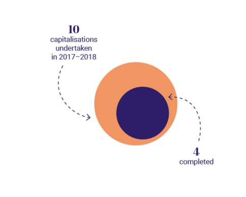 schema-chiffre-cle-10png